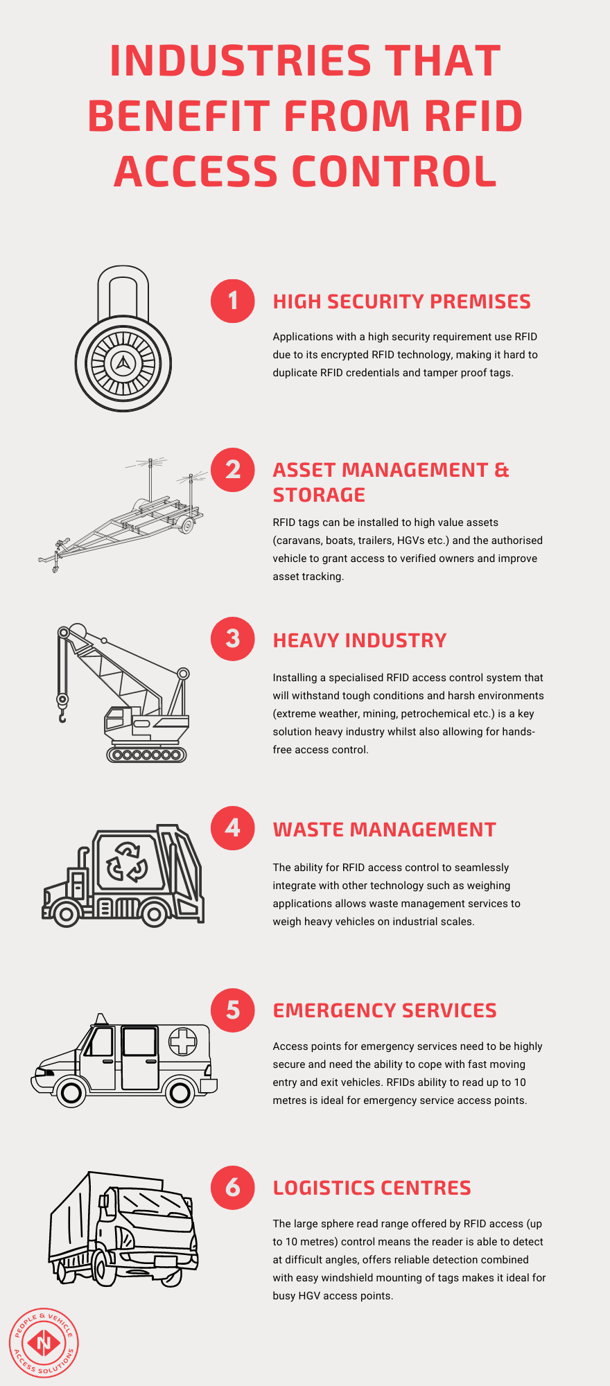 What Is Rfid Access Control And How Does It Work